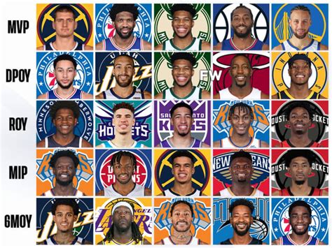 nba awards favorites|2021.
